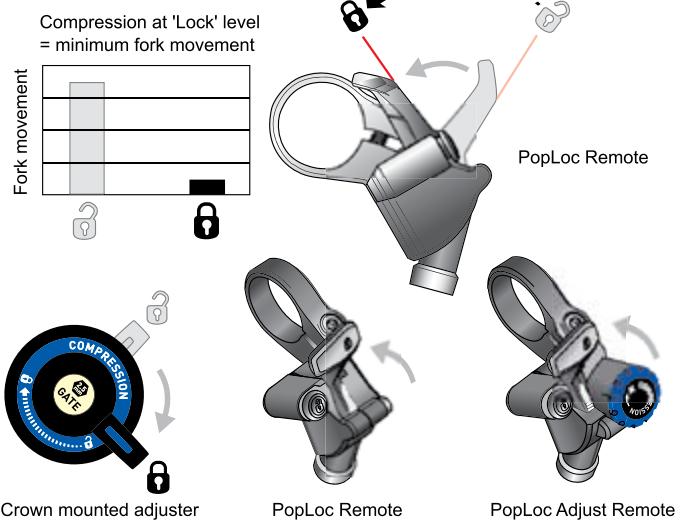 DAHON PIKE - 'Open' Compression (Fig. 1) - 2