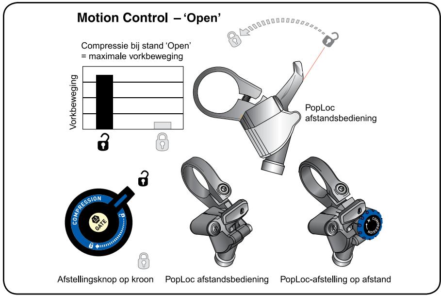 DAHON PIKE - 'Open' compressie (Fig. 1) - 1