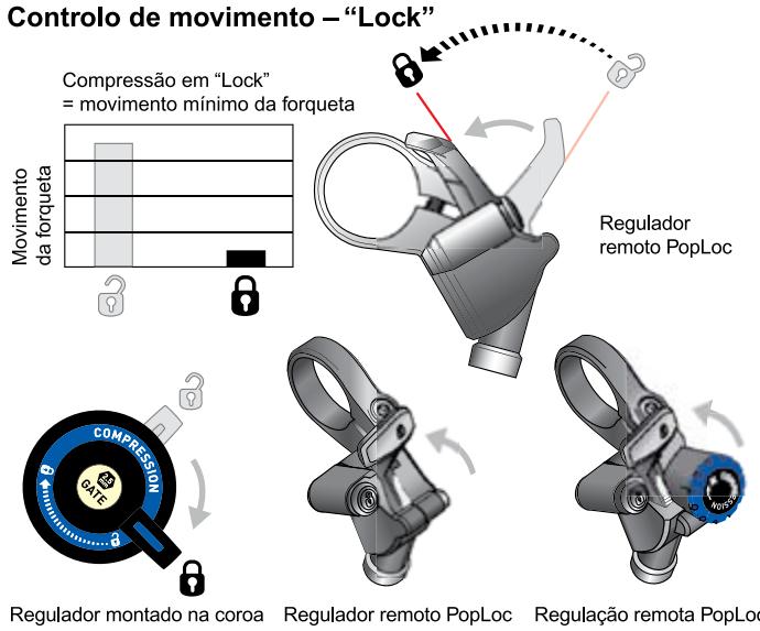 DAHON PIKE - Compressão em "Open" (Fig. 1) - 2