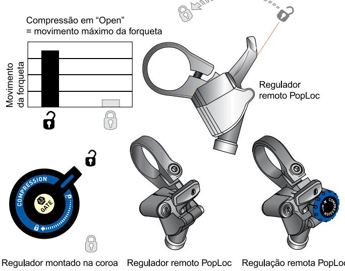 DAHON PIKE - Compressão em "Open" (Fig. 1) - 1