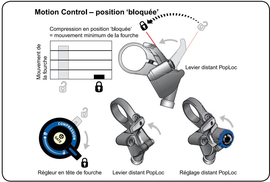 DAHON PIKE - Compression 'ouverte' (Fig. 1) - 2