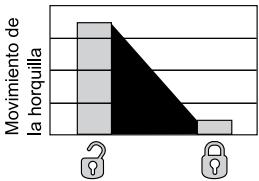 DAHON PIKE - Ajuste de la compresión (Fig. 4) - 1