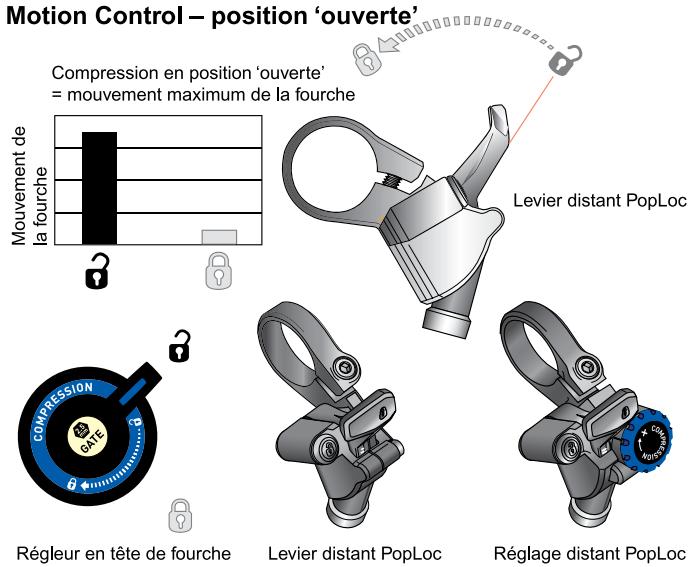 DAHON PIKE - Compression 'ouverte' (Fig. 1) - 1