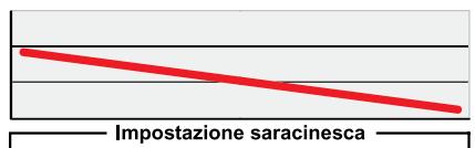 DAHON PIKE - Regolazione saracinesca - 1