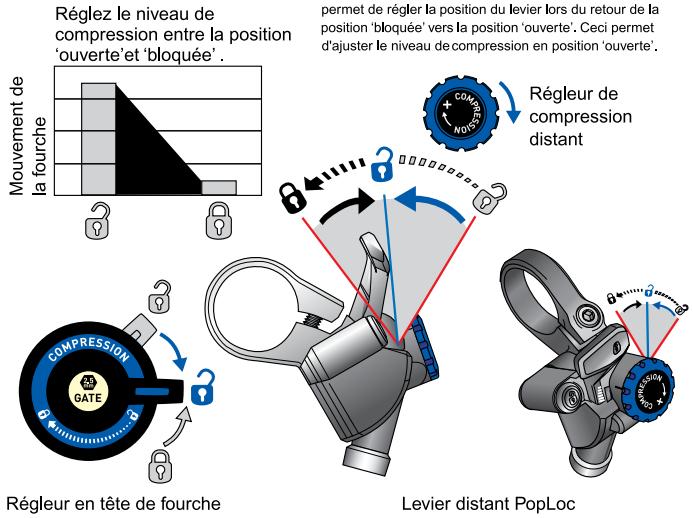 DAHON PIKE - Réglage de la compression (Fig. 4) - 1