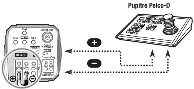 ENEO VKC-1420 - - Pupitre (Pelco-D) - 1