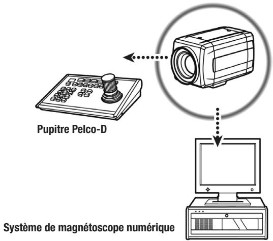 ENEO VKC-1420 - Méthodes de contrôle de laamera - 2