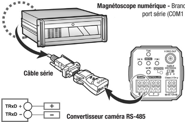 ENEO VKC-1420 - - Magnétoscope numérique - 1