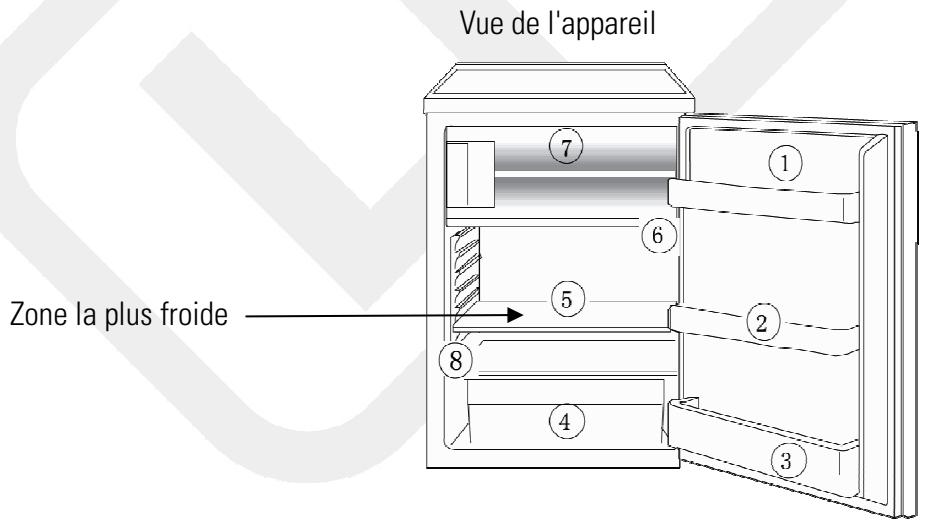 LISTO RTL 114 - Zone la plus froide - 1