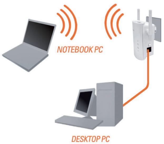 D-LINK DHP-W310AV - Connexion de l'adaptateur Powerline AV - 2