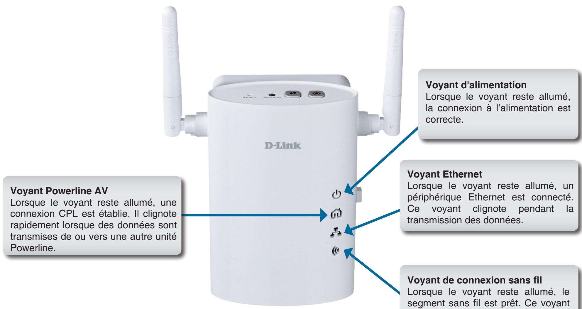 D-LINK DHP-W310AV - Description du matériel Voyants lumineux - 1