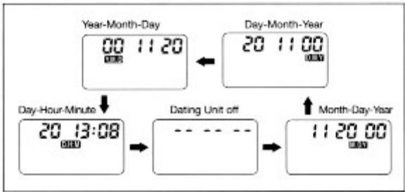 YASHICA ZOOMATE 165EF - 5-2 Changing the Order of the Date - 1