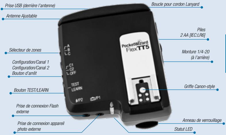 POCKETWIZARD MINITT1 - Enregistrement : - 1