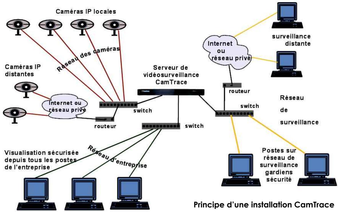 CAMTRACE V4.10.00 - Mise en marche et arrêt sans écran - 1