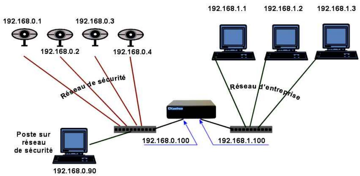 CAMTRACE V4.10.00 - Adresses par défaut - 1