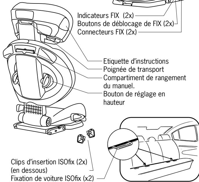 BESAFE IZI UP X3 FIX - Préparation de l'installation Éléments essentiels - 1