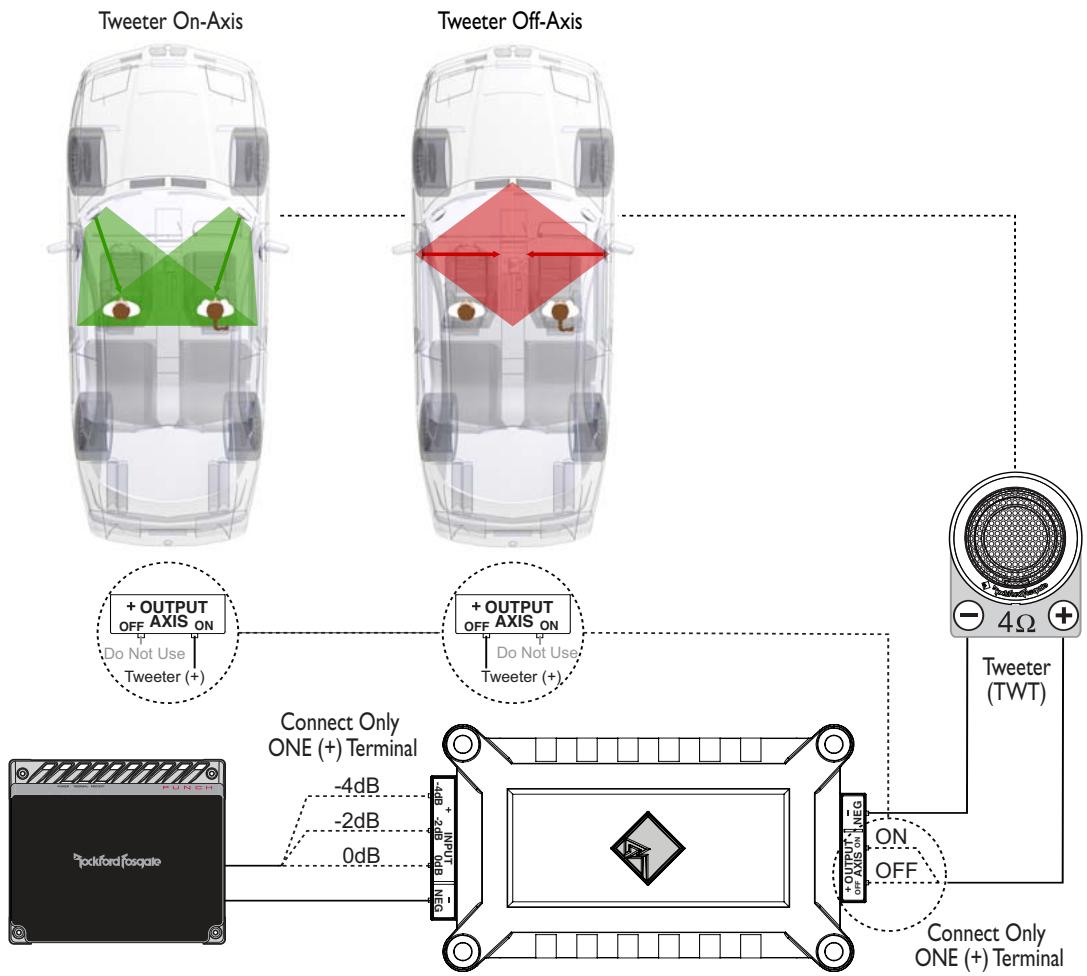 AUDIO DESIGN T1T-S - T1T-S Crossover Wiring - 1