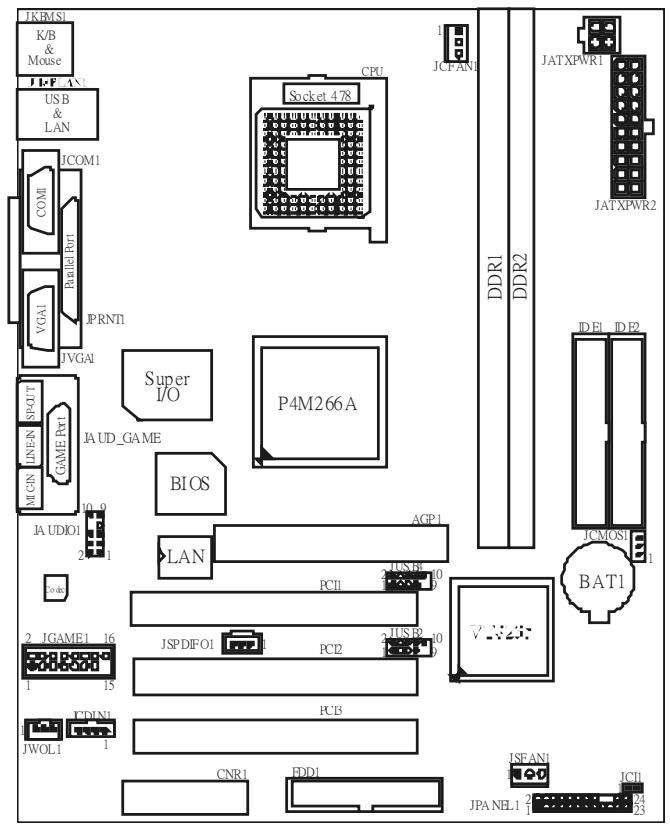 BIOSTAR U8668-D - Layout of U8668-D (only for version 5.B &amp; above) - 3