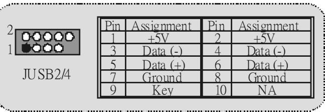 BIOSTAR U8668-D - Front USB Header: JUSB2/ (JUSB3 => only for version 5.A &amp; 5.B, 7.2; JUSB4 => only for version 7.x) - 1