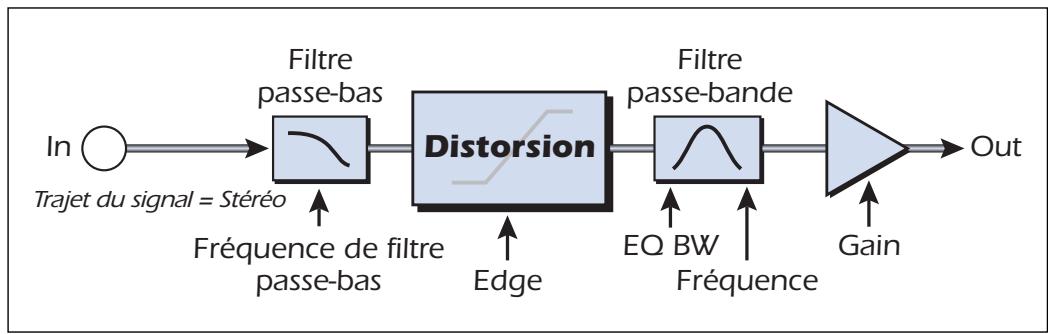 E-MU 0404 PCIE - Distorsion - 1