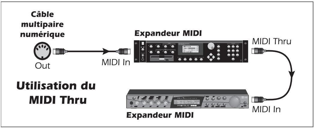 E-MU 0404 PCIE - Entrées/sorties numériques S/PDIF - 2