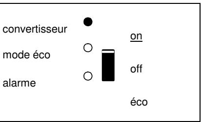 VICTRON ENERGY 24-1200 230V - Indications des LEDs - 2