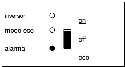 VICTRON ENERGY 24-1200 230V - Indicadores LED - 4