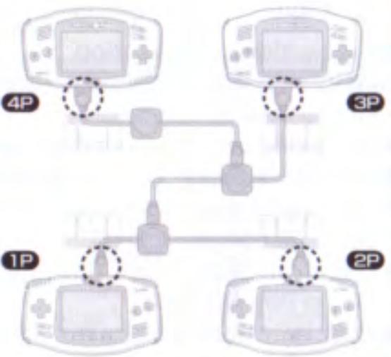 GAMES NINTENDO GAME BOY ADVANCE SONIC BATTLE - Scheme d'une connexion de quatre joueurs (en mode multijoueurs) à l'aide d'un cable Game Boy Advance™ Game Link™. - 1