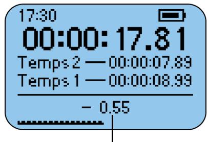 RIO S30S - Mode de chronométrage - 2