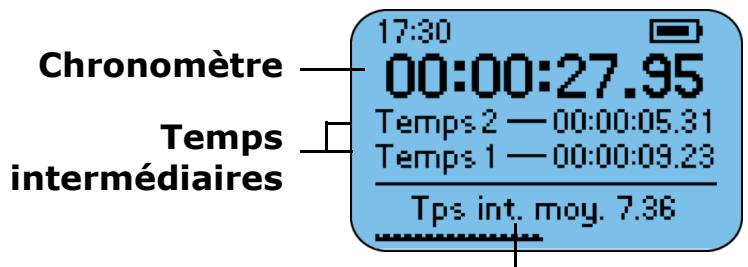 RIO S30S - Utilisation du mode de chronométrage - 1