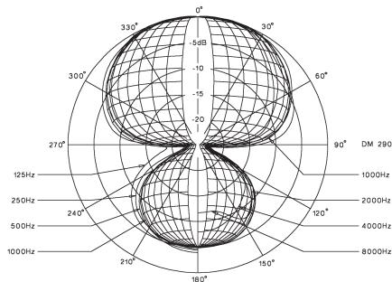 BEYERDYNAMIC DT 297 - Microphone - 3