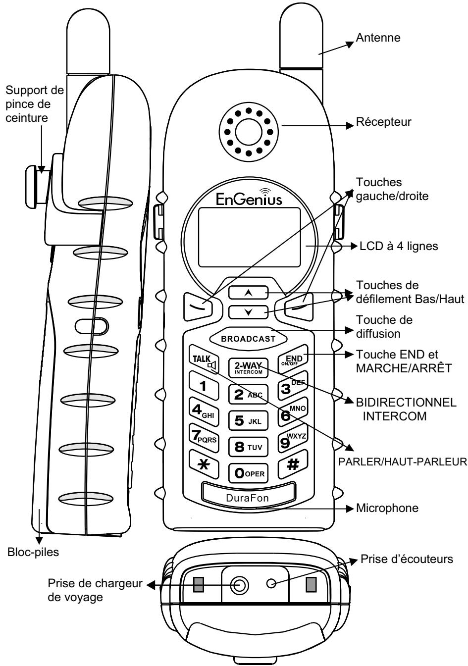 ENGENIUS DURAFON 1X - Liste de vérification de l'équipement - 1