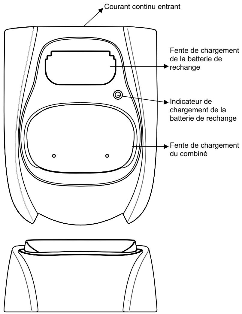 ENGENIUS DURAFON 1X - \section*{Caracteristiques de base de la station de base} - 1