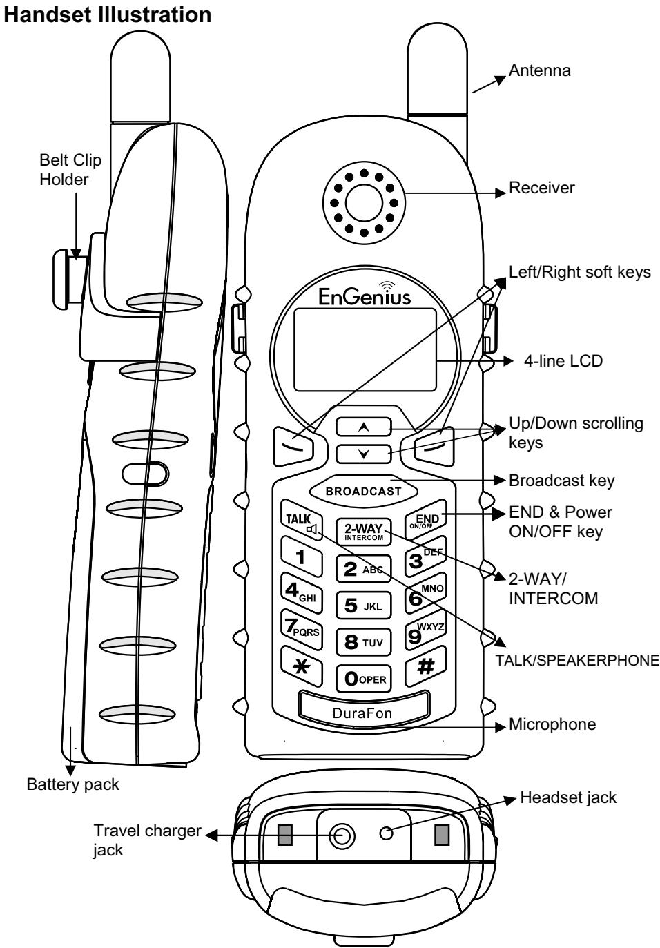 ENGENIUS DURAFON 1X - Equipment Checklist - 1