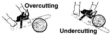 POULAN PRO PP3516 - TYPES OF CUTTING USED FOR BUCKING - 2