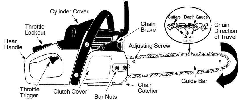 POULAN PRO PP3516 - KNOW YOUR CHAIN SAW - 2
