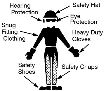 POULAN PRO PP3516 - PLAN AHEAD - 1