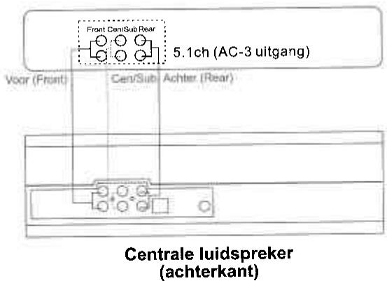 JAZZ SPEAKERS J-9940W - Opstelling van de centrale luidspreker met DVD-speler - 1