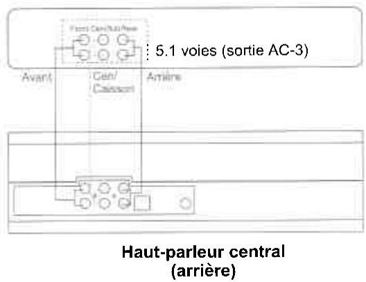 JAZZ SPEAKERS J-9940W - Installation du haut-parleur central avec un lecteur DVD - 1