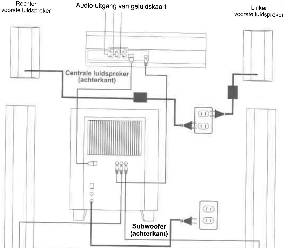 JAZZ SPEAKERS J-9940W - Verbindinggsdiagram van het luidsprekersysteme - 1