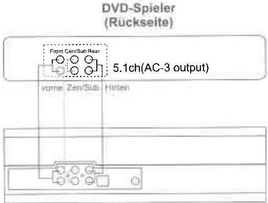JAZZ SPEAKERS J-9940W - Zentraler Laatsprecher mit DV-Spieler-Setup - 1