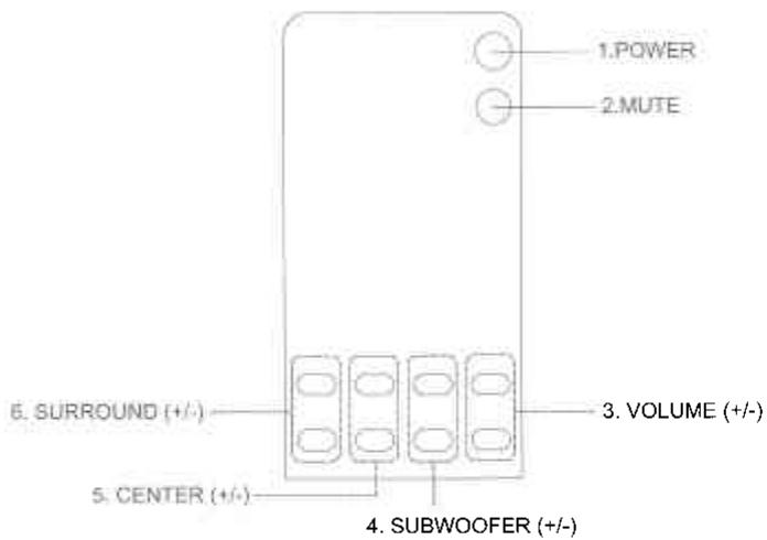 JAZZ SPEAKERS J-9940W - CH. Select : - 1