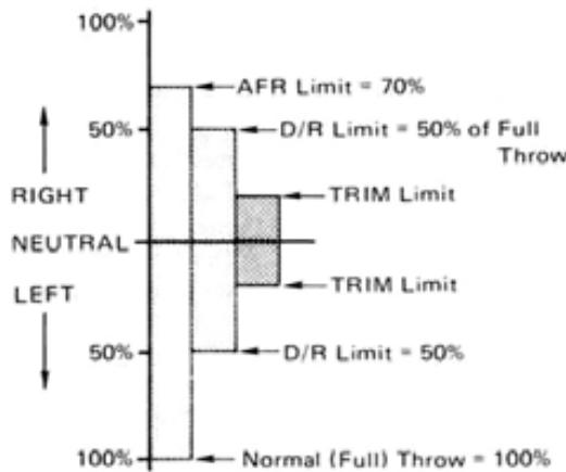 FUTUBA PCM 1024A - Setting Method - 2