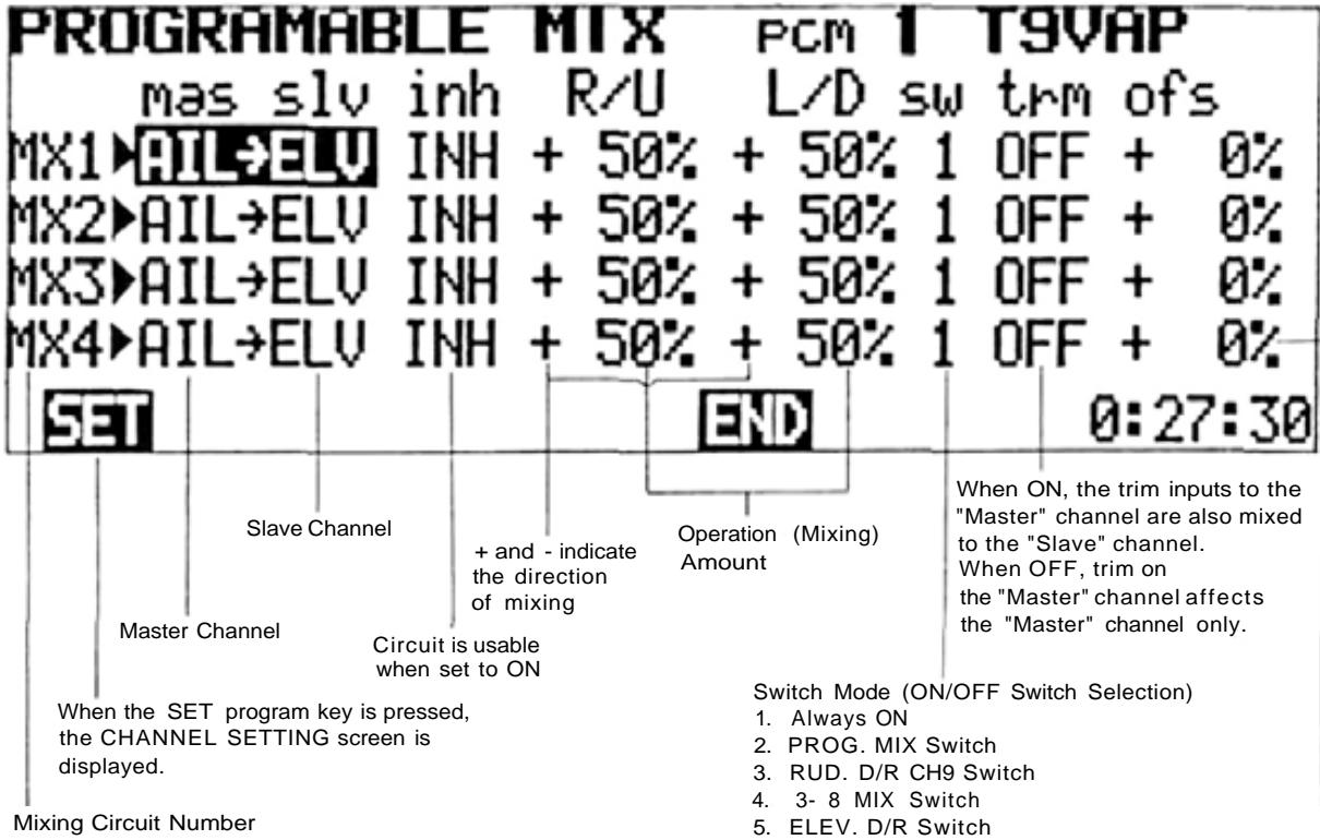 FUTUBA PCM 1024A - PROGRAMABLE MIX Programmable Mixing - 1