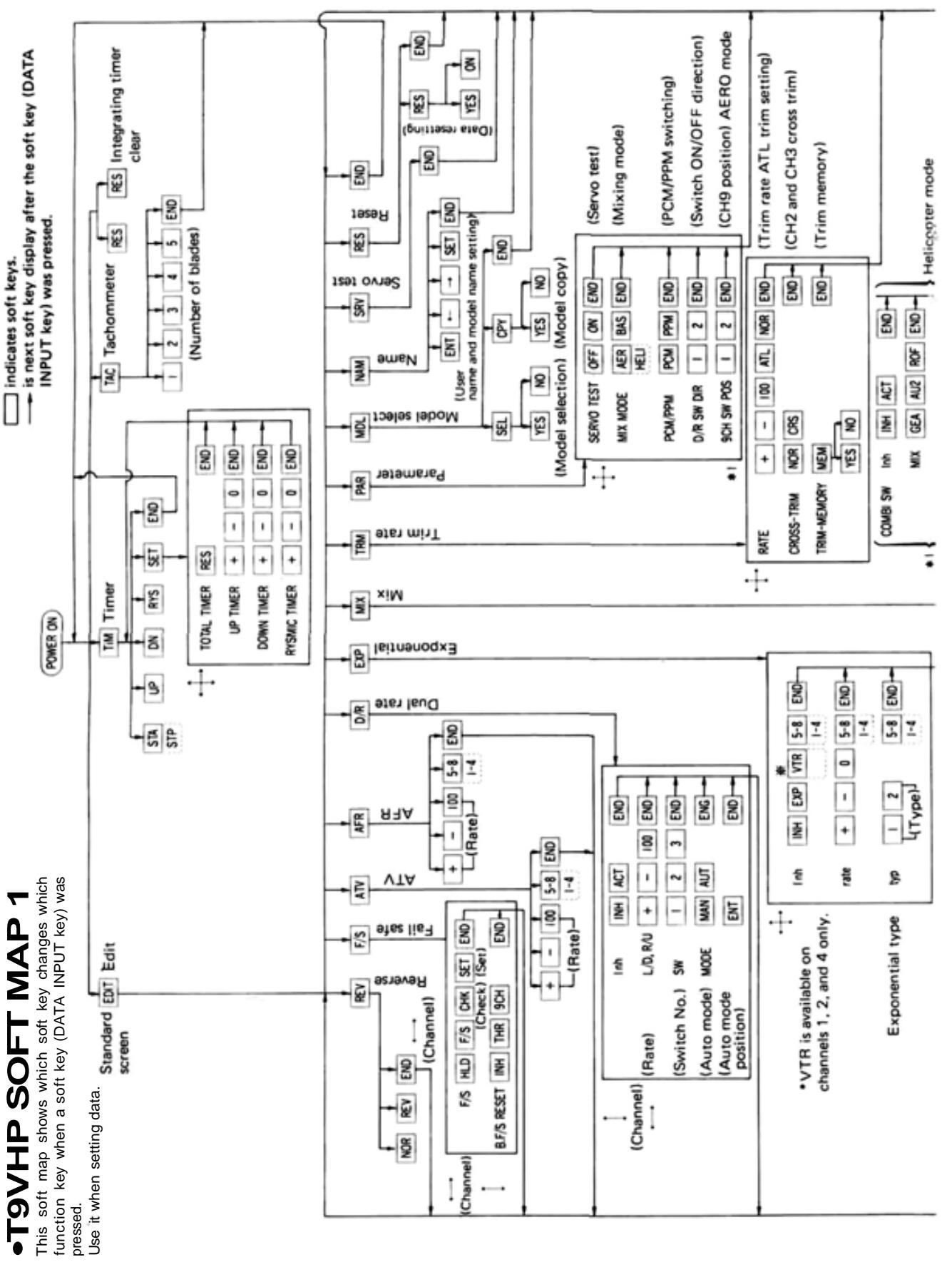 FUTUBA PCM 1024A - •SPLINED HORN - 14