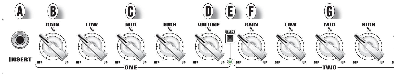 EVH 5150 III - 安全にお使いただたてに - 2
