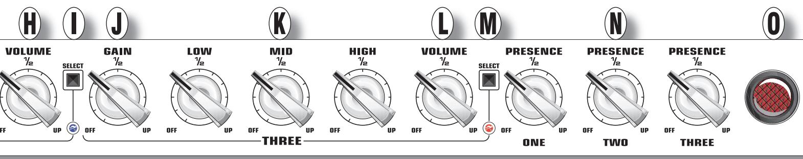 EVH 5150 III - Voici les fonctions ingénieuses qui sont offertes : - 1