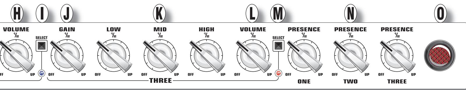 EVH 5150 III - Unique features include: - 1