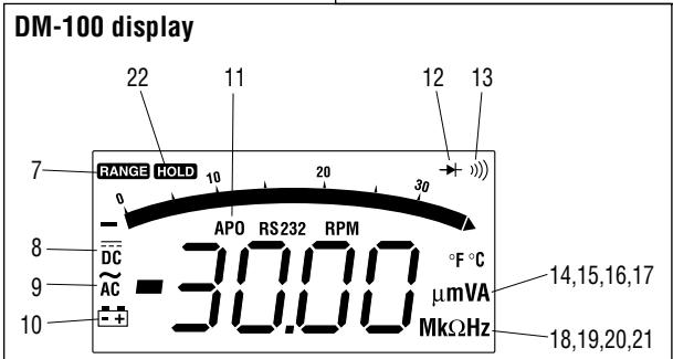 GREENLEE DM-100 - DM-110 Only - 2