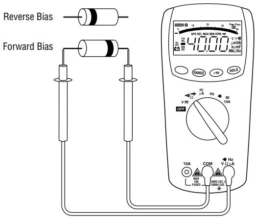 GREENLEE DM-100 - Typical Measurements (cont'd) - 2